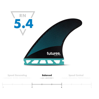 Futures Fins R4 Legacy Series Honeycomb Tri Fin Set - Buy online today at Down the Line Surf. International shipping available.