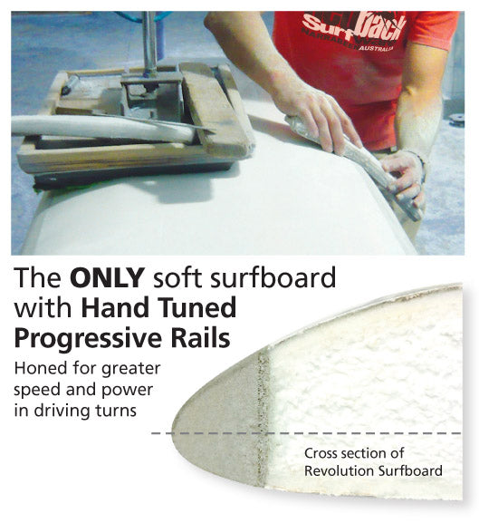 Redback Revolution Malibu 7'0" Surfboard - Blue - Image 4