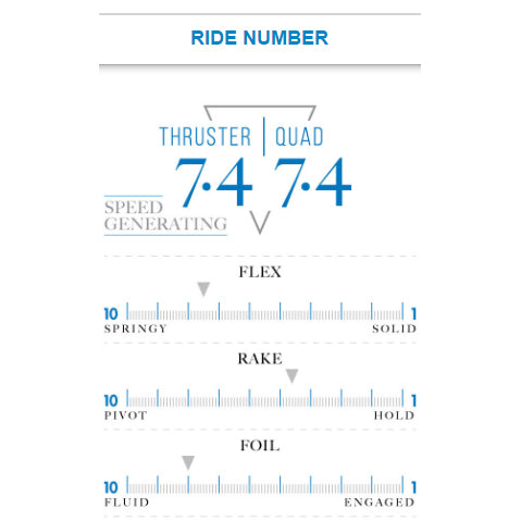 Futures Fins Stamps 5 Fin - Medium