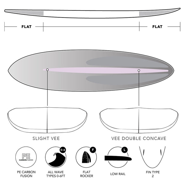 Shape Js Baron JS Big Baron Surfboard