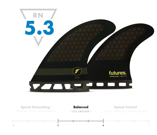 Futures Fins F6 Honeycomb Quad Set - Medium