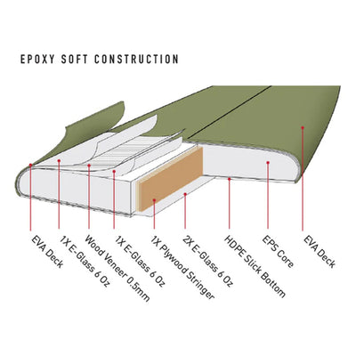 Ocean & Earth Dakoda Bullet Epoxy Softboard - Olive - Buy online today at Down the Line Surf. International shipping available.